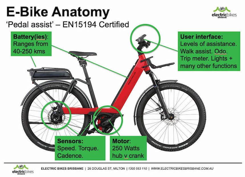 How Do EBikes Work? | Electric Bikes Brisbane