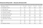 Moustache Dimanche Gravel E-Bike Geometry | Electric Bikes Brisbane