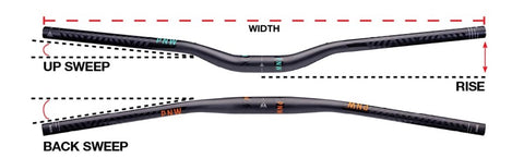 Handlebar styles for electric bike comfort