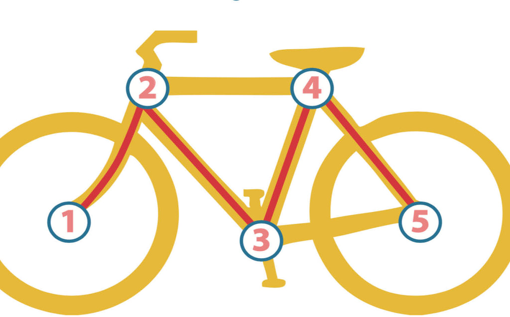 EBike M Check