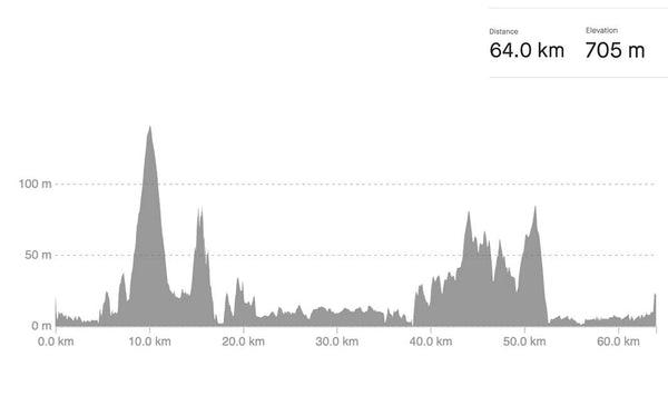 An eBike ride for explorers - km and ride profile Murwillumbah to Kingscliffe Loop