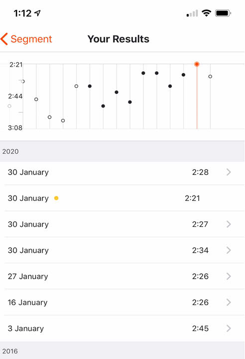Shockwiz data shows my set up is pretty close to ideal.