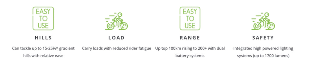 Electric Bike vs Push Bike | Electric Bikes Brisbane