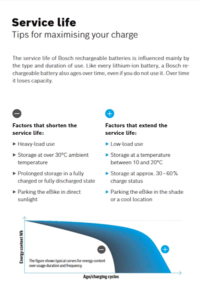 Bosch tips for better battery life | Electric Bikes Brisbane